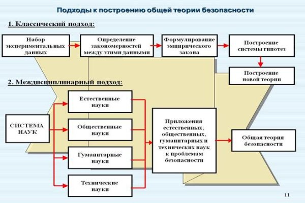 Кракен сайт kr2web