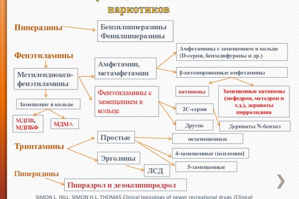 Кракен сайт ссылки актуальные